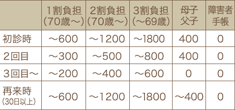 料金表